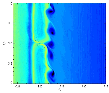 Eddy formation near planet