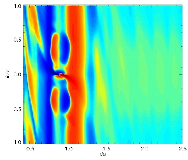 Jet formation near planet