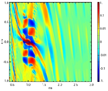 Momentum Transport Averaged Over 10 Orbits