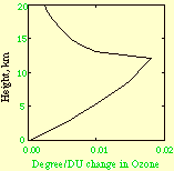 Figure 3.3 (4 Ko)