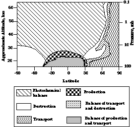 Figure 3.4 (8 Ko)