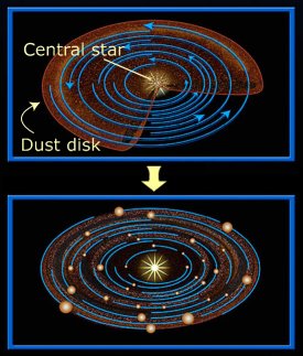 Initial Planet Formation