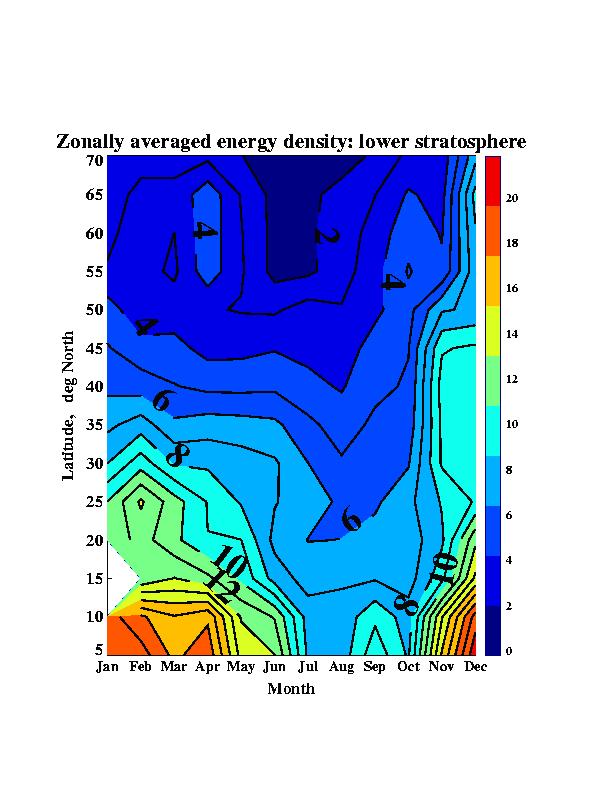 https://www.atmosp.physics.utoronto.ca/SPARC/SPARC2000_new/PosterSess1/SessionP1_5/Geller/fig02.jpg