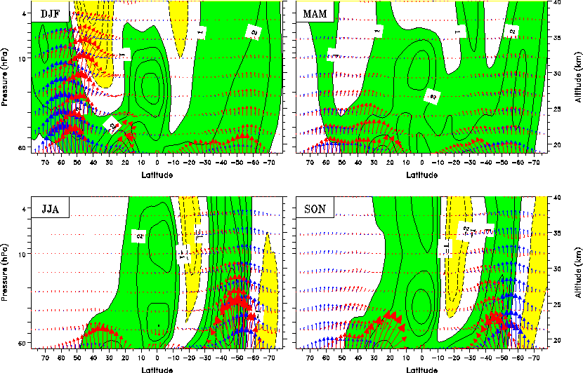 \begin{figure} \vspace{10.5 cm} \special{psfile=/home/butchart/umfigs/sparcf07a.... ...parcf07b.ps hscale=75 vscale=75 hoffset=108 voffset=-250 angle=0 } \end{figure}