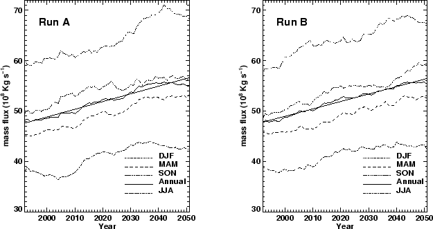 \begin{figure} \vspace{7.0 cm} \special{psfile=/home/butchart/umfigs/sparcf05a.p... ...sparcf05b.ps hscale=40 vscale=40 hoffset=200 voffset=-50 angle=0 } \end{figure}