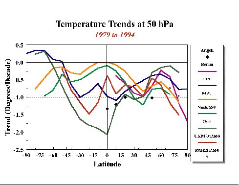 Figure 2.1 (12 Ko)