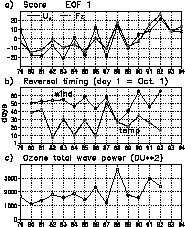 Figure 2.6 (8 Ko)