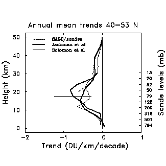 Figure 3.2 (4 Ko)