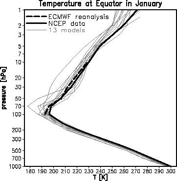 Figure 4.2 (8 Ko)