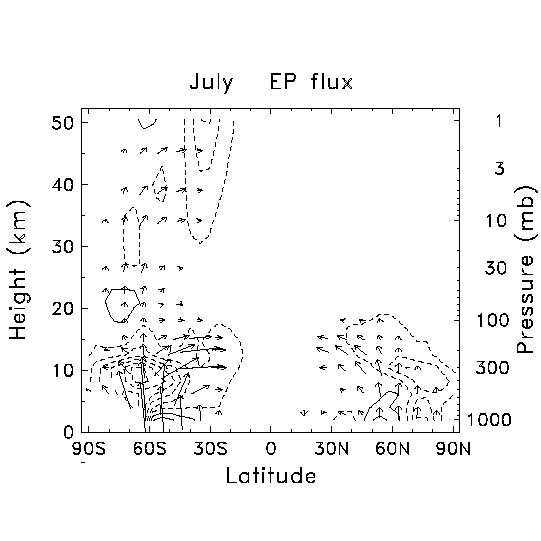 Figure 4.4b (8 Ko)