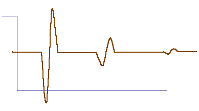 Global method of speed
measurement