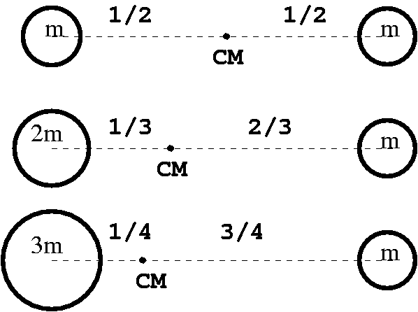 Image center-masses