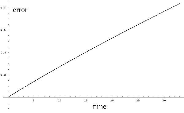 \includegraphics[width=0.6\textwidth]{plotch2}