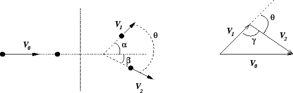 \includegraphics[width=0.8\textwidth]{collision2d}