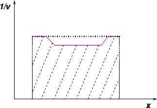 \includegraphics[width=0.5\textwidth]{vvsd}
