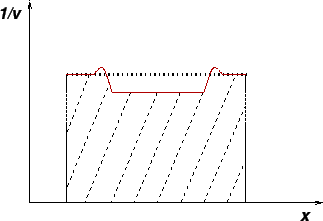 \includegraphics[width=0.5\textwidth]{vvsd2}
