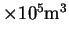 $\times 10^5\rm{m}^3$